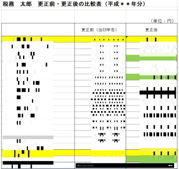 更正の請求 をする際の注意点 東京都中央区日本橋の税理士 ピアノ弾き語り